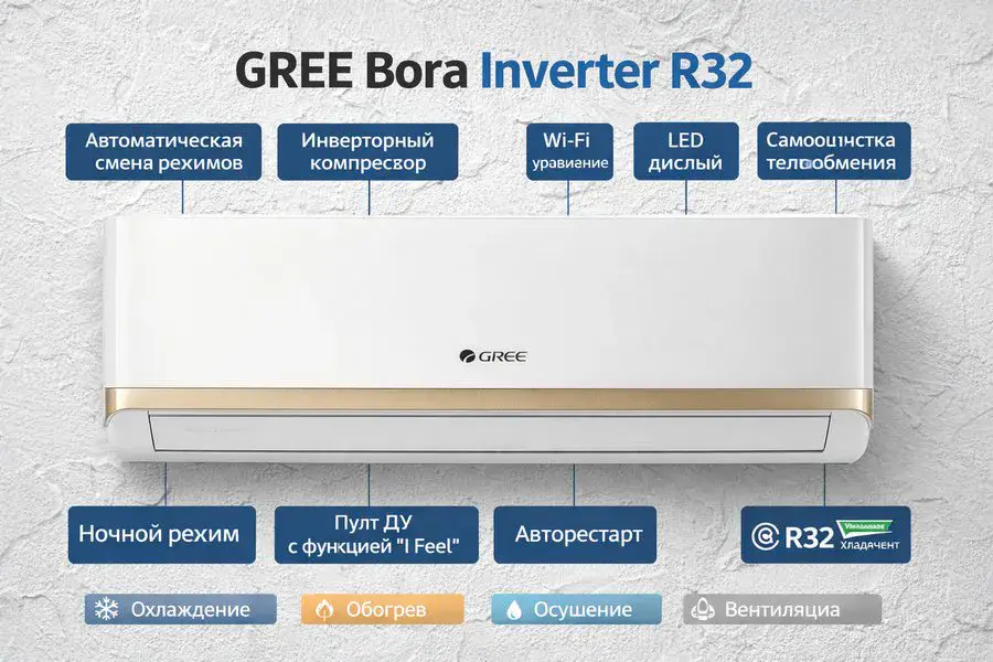 Кондиционер Gree Bora R32 Inverter